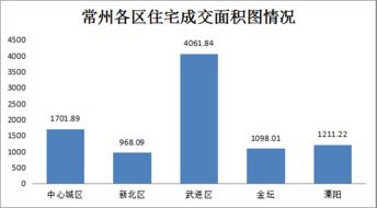 12月11日商品房成交225套，二手房住宅成交206套