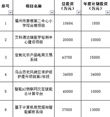 榕城雙喜 晉安安置房建設提速，倉山路網完善迎新篇