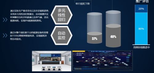 向燈塔工廠看齊 云智匯推動制造型企業(yè)數(shù)字化創(chuàng)新升級