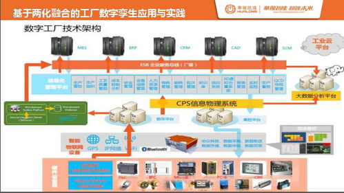 龍小昂講壇 運用云計算裝備技術(shù)為工廠打造數(shù)字孿生體