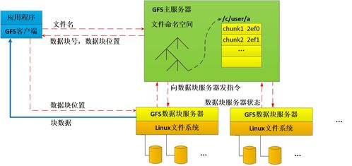 云計算核心技術(shù) Google的三大基石