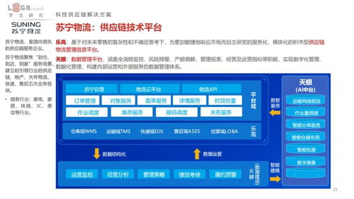 2022中國供應鏈物流創(chuàng)新科技報告 數字化浪潮下的科技全景與未來展望